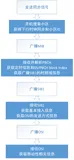 小区搜索过程