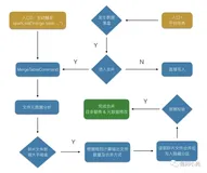 Spark 小文件合并优化实践