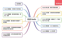Redis 核心篇：唯快不破的秘密（上）