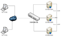 应用服务器集群的Session管理（上）