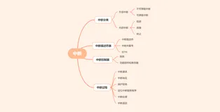 一文讲透计算机的“中断”