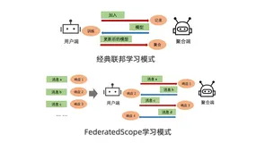 阿里巴巴开源联邦学习框架 FederatedScope，降低隐私保护计算技术开发应用难度