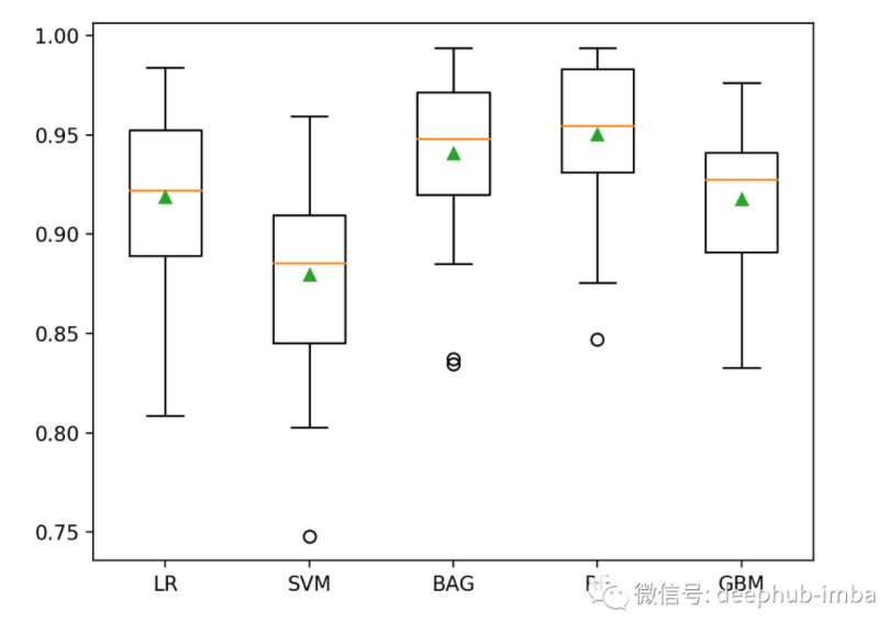 机器学习中不平衡数据集分类模型示例：乳腺钼靶微钙化摄影数据集（二）