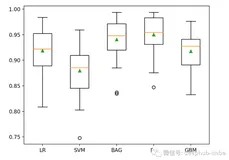 机器学习中不平衡数据集分类模型示例：乳腺钼靶微钙化摄影数据集（二）