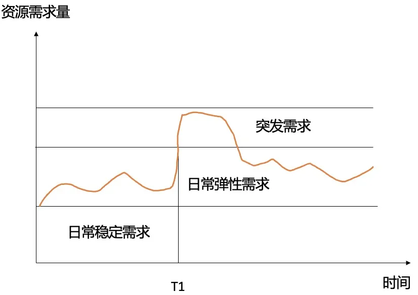 0729-最佳实践-云上私有池系列2-图1.png