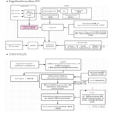 Jeecgboot Feign、分布式压测、分布式任务调度（3）