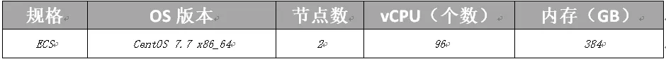 神龙RAC节点1无法启动问题处理