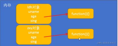 🍉JavaScript进阶——构造函数和原型
