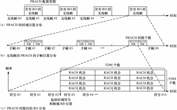 带你读《5G 无线增强设计与国际标准》第二章接入增强2.1 2步随机接入（三）