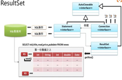 Statement 数据查询操作|学习笔记