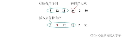 八大排序算法总结+例题练习(正在不断补充...)