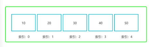 Go 语言快速入门指南：第四篇 与数据为舞之数组