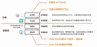 《物联网基础知识和 Python 开发基础》| 学习笔记