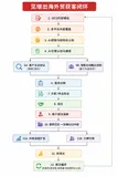 ��SEO��GEO��B2B������ҵAI��֪���̵�12���ջ��ܹ���ʵ��