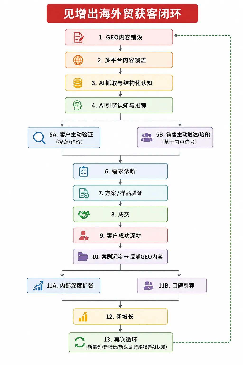 闭环.png