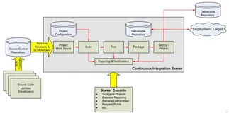 jenkins手把手教你从入门到放弃01-jenkins简介（详解）