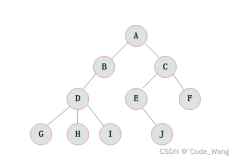 【数据结构基础】之树的介绍，生动形象，通俗易懂，算法入门必看