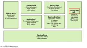 springMVC框架-认识springMVC《一》