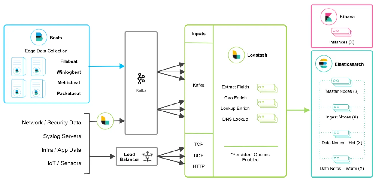 Logstash.png