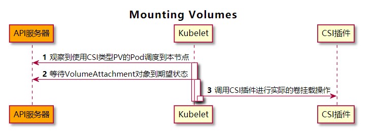 一文读懂容器存储接口csi Alibabass的技术博客 51cto博客