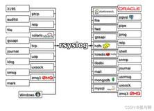 深入理解Linux日志管理（我们从人海相遇，终究又把你归还于人海了）