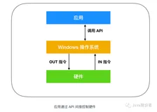 程序员需要了解的硬核知识之控制硬件（一）