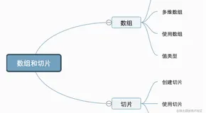 Go 专栏｜复合数据类型：数组和切片 slice｜8 月更文挑战 