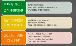 升级2：飞天AI训练加速引擎|学习笔记
