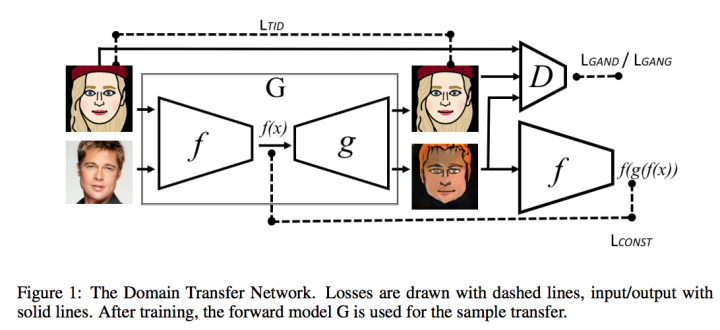 gan的详细介绍及其应用（全面且完整）（上）