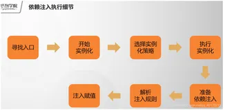 Spring IOC、DI、AOP以及Spring MVC面试原理（1）