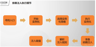 Spring IOC、DI、AOP以及Spring MVC面试原理（1）