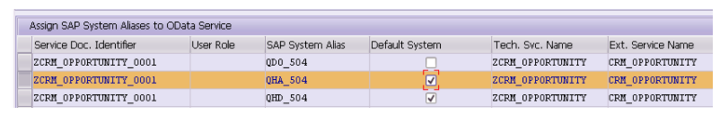 how does gateway framework treat default system flag in customizing