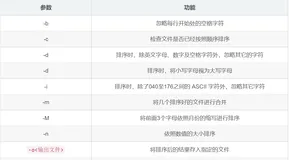 Linux 命令合集 文本处理和正则表达式相关命令之三