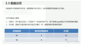 express学习38-多人管理30数据分页