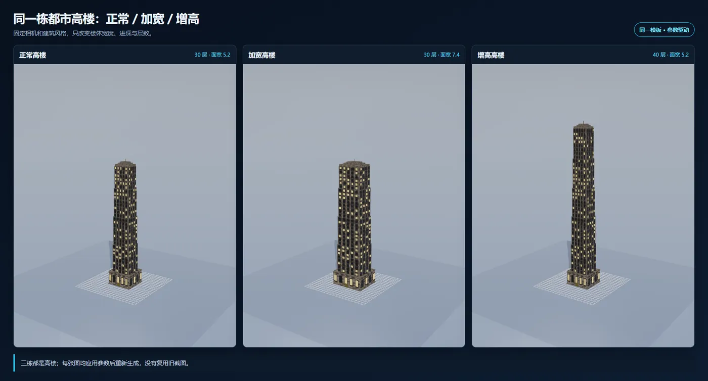 urban-building-parameter-comparison-normal-wide-tall.png