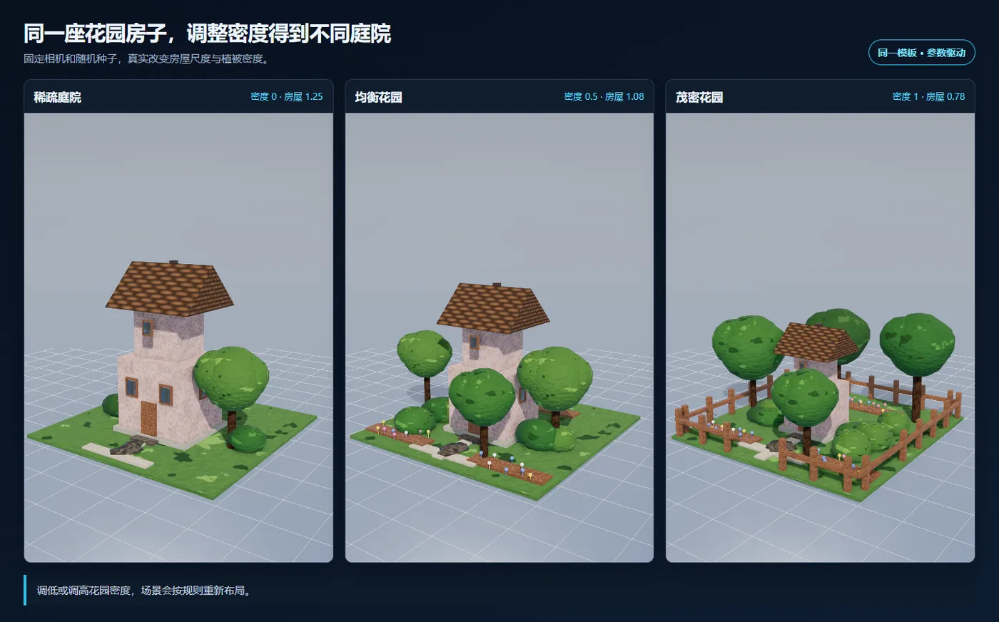 house-garden-parameter-comparison-wide.png