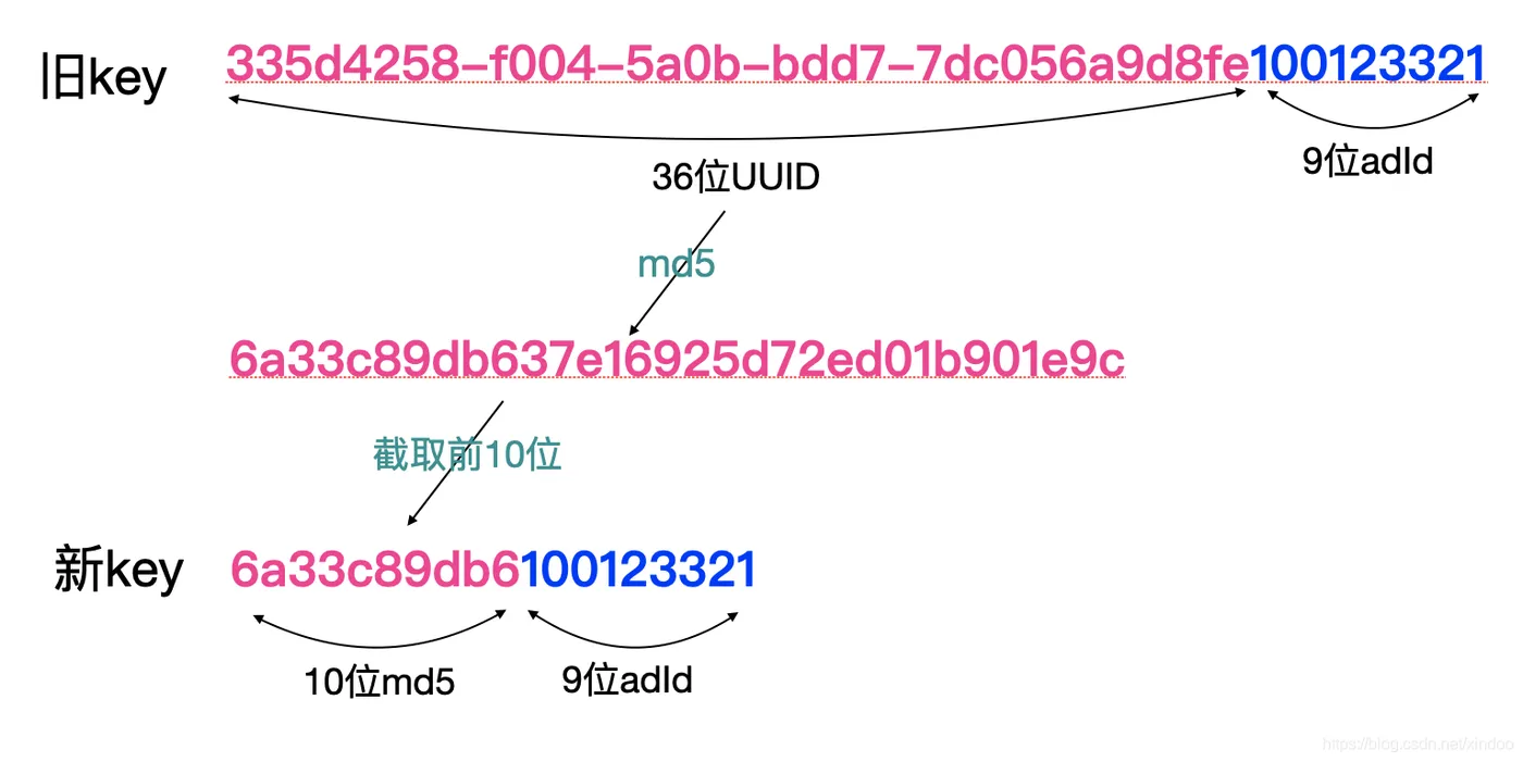 4e92ef77cbaf702b030c370c1bce2d31_watermark,type_ZmFuZ3poZW5naGVpdGk,shadow_10,text_aHR0cHM6Ly9ibG9nLmNzZG4ubmV0L3hpbmRvbw==,size_16,color_FFFFFF,t_70#pic_center.png