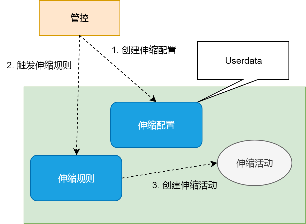 K8s 从懵圈到熟练