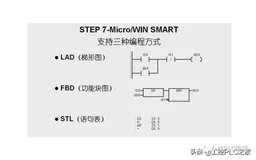 西门子S7-200 SMART如何切换编程编辑器、如何输入LAD程序、编辑程序