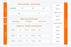 让保险更保险，TOP 5 财险新一代核心系统安全建设