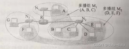 IP多播需要使用两种协议（IGMP和多播路由选择协议）