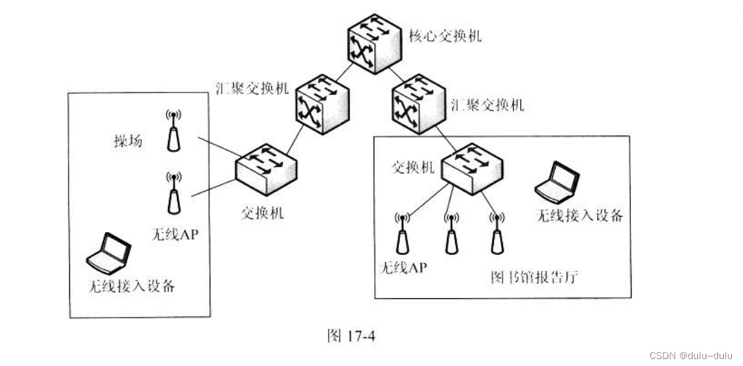 IEEE802.11协议