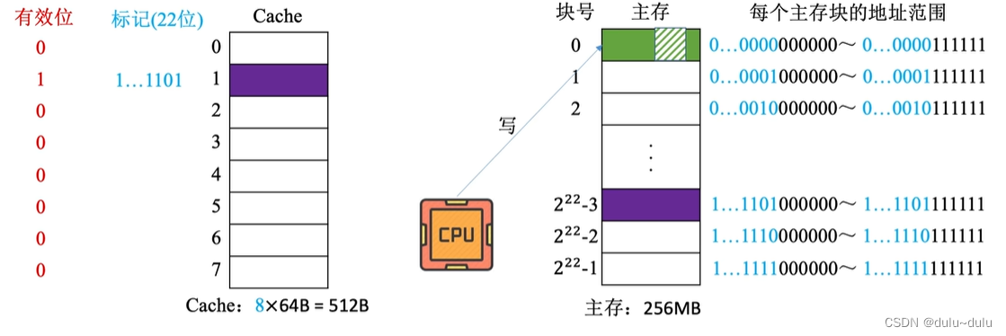 详解Cache替换算法与写策略的核心机制-开发者社区-阿里云