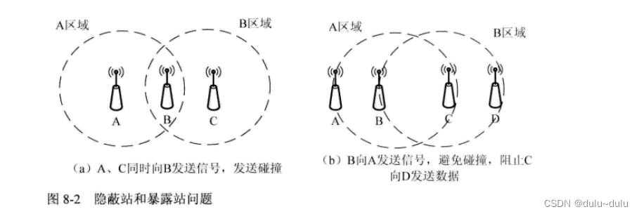 IEEE802.11协议