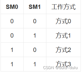 MCS接口技术----定时/计数，中断