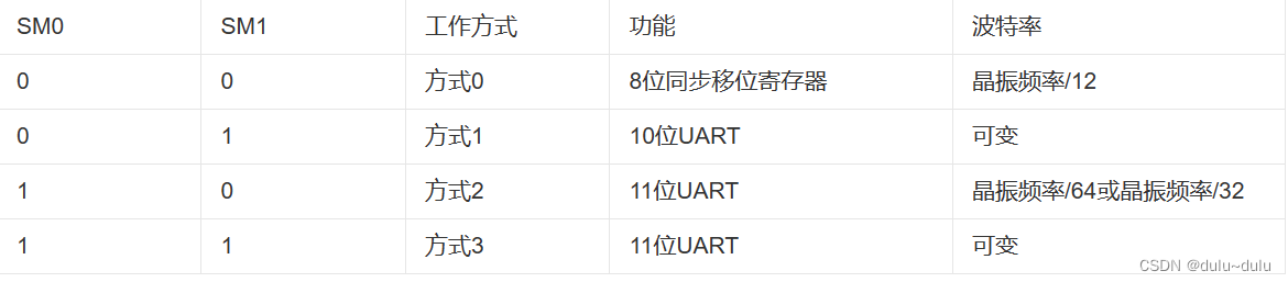 MCS接口技术----定时/计数，中断