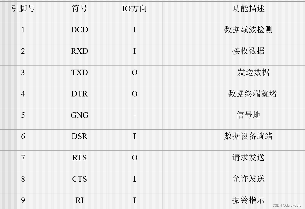 MCS接口技术----定时/计数，中断