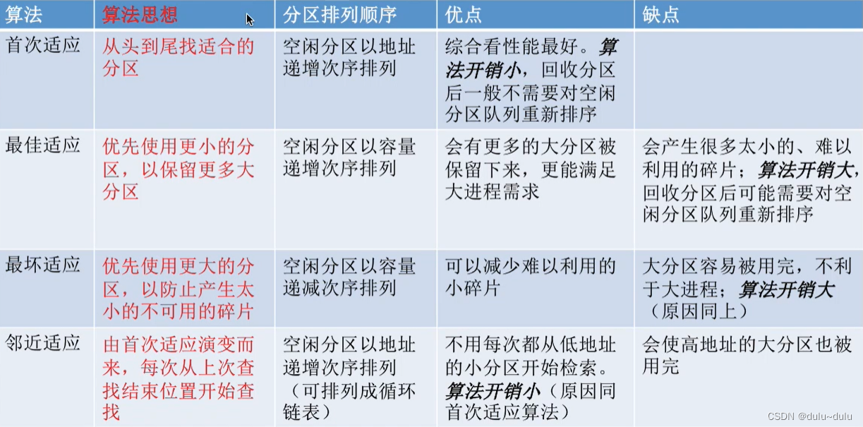操作系统(11)----内存管理4