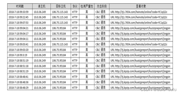 网工大题题型总结（1）-------网络安全方面考察