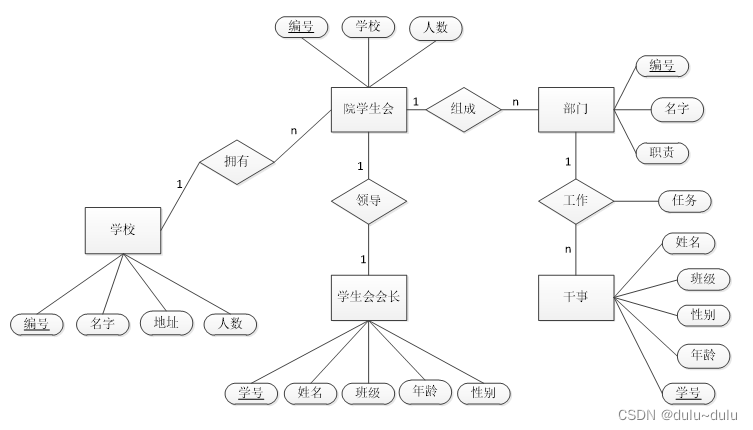 er图转换为二维表示例图片